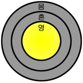 거듭난 후