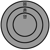 거듭나기 전